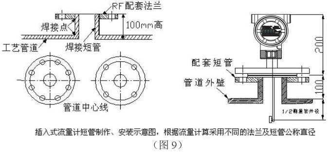 靶式流量計插入式安裝示意圖