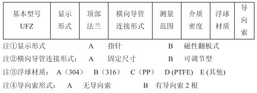 側裝式浮球液位計選型參數對照表