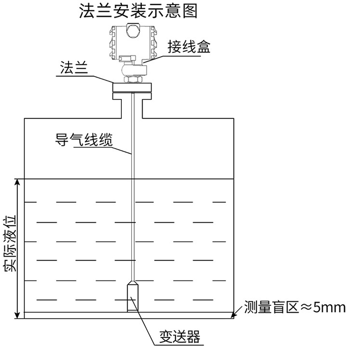 一體化投入式液位計法蘭安裝示意圖