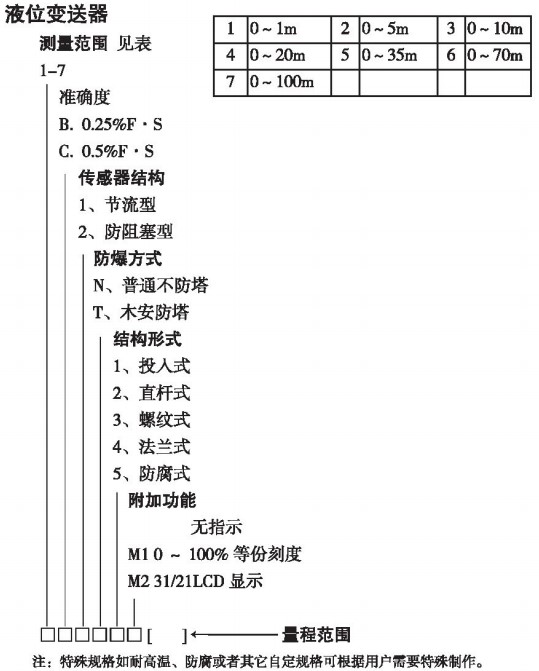 分體式投入液位計規格選型表