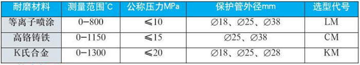 耐磨熱電偶技術參數對照表