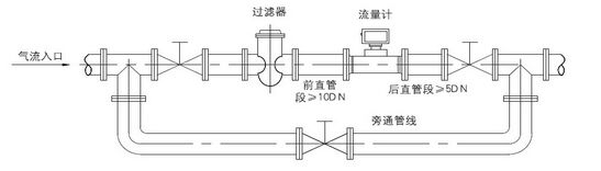 燃氣流量計安裝圖示