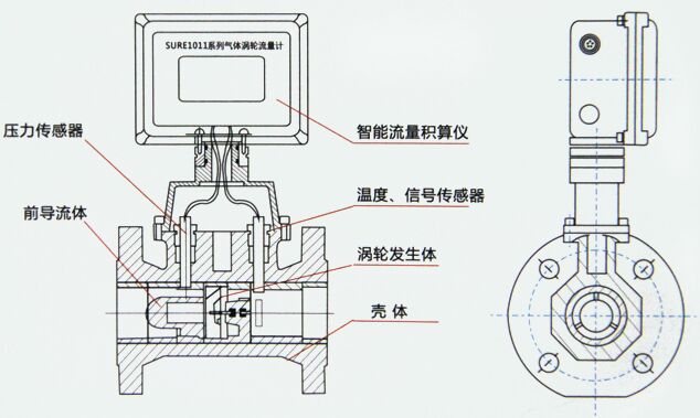 智能天然氣流量計(jì)結(jié)構(gòu)圖