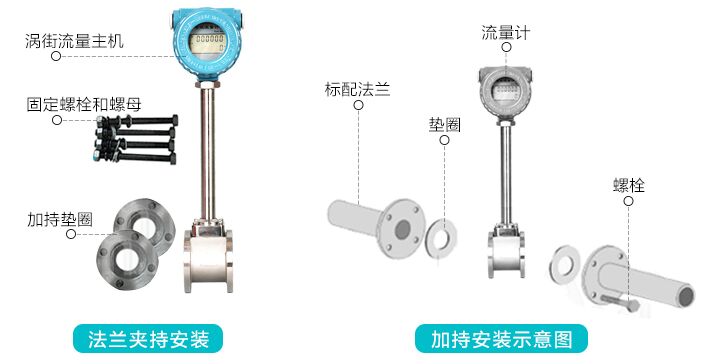 二氧化碳流量計(jì)產(chǎn)品標(biāo)配圖