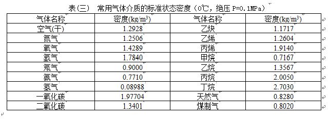 電廠蒸汽流量計氣體介質密度表