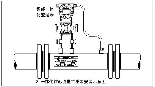 內(nèi)錐流量計安裝圖