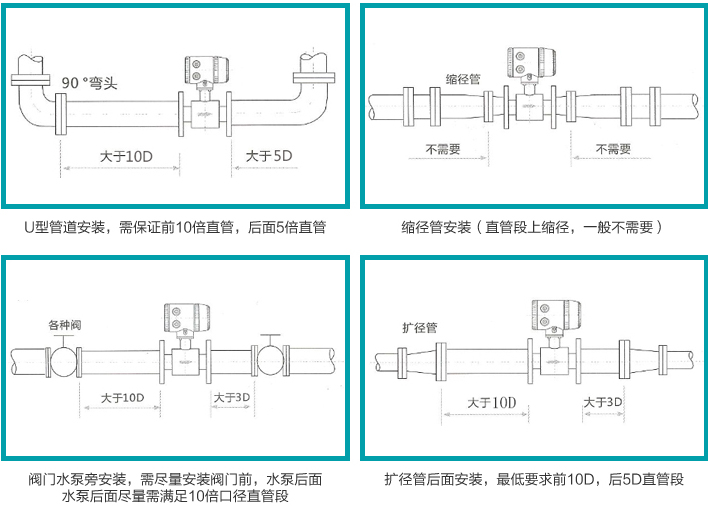 氨基酸流量計安裝圖