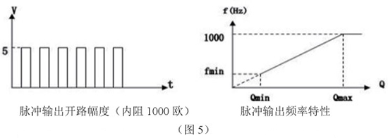 低溫液體流量計脈沖輸出特性圖